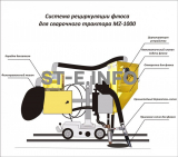 Система рециркуляции флюса для сварочного трактора MZ-1000 электрическая - st-e.info - Сыктывкар